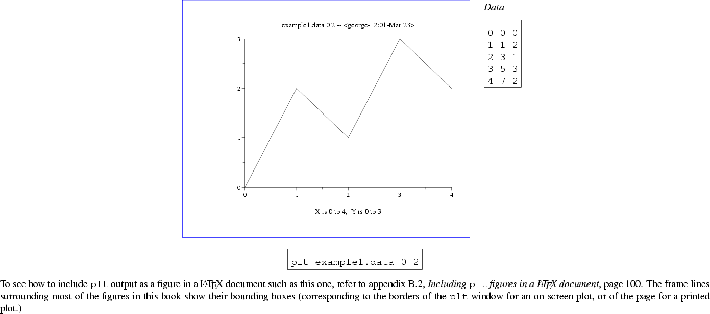 \begin{figure}
% latex2html id marker 373
\begin{center}
\begin{tabular}{p{10cm}...
...} window for an on-screen plot, or of
the page for a printed plot.)
\end{figure}