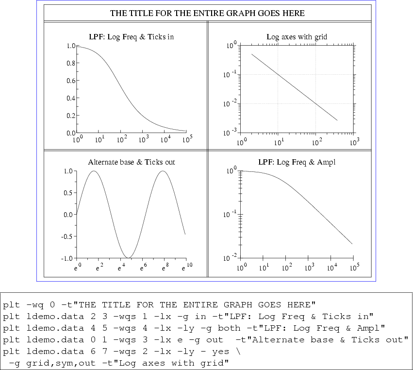 \begin{figure}\begin{center}
\fcolorbox{blue}{white}{
\epsfig{file=figure17,heig...
...rid,sym,out -t''Log axes with grid''\end{boxedverbatim}
\end{center}\end{figure}